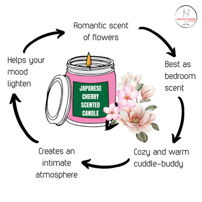 Japanese Cherry Scented Candle